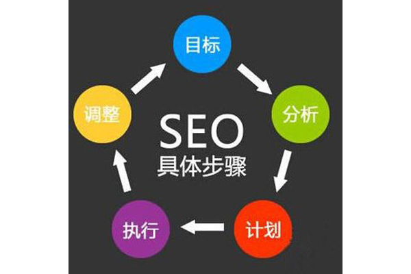 掌握沙河关键词SEO优化技巧,提升网站排名与流量