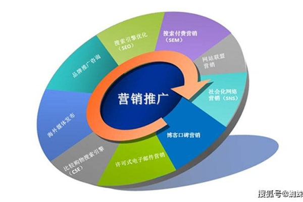 SEO营销解决方案优化：提升网站流量与转化率的关键策略