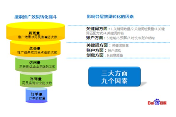 网站优化影响大吗？深度剖析其对网站发展的关键作用