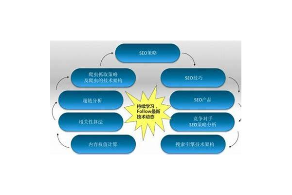SEO站内优化：火28星的精准拣选策略与关键要点