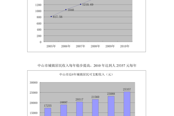 中山房地产网站优化：提升流量与曝光，开启房产营销新局面