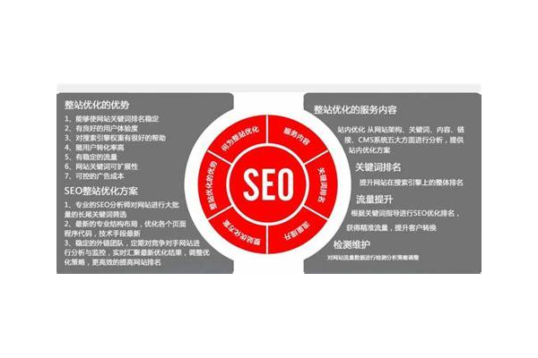 江油网站SEO优化服务,助力网站提升排名流量