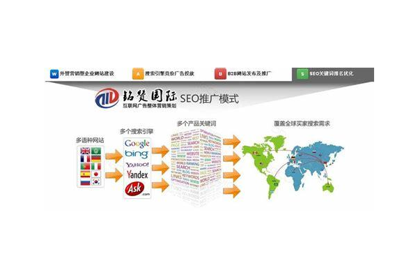深圳海外网站优化公司:助力企业海外市场拓展与流量提升