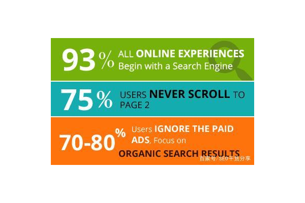 网站主页搜索排名优化秘籍：提升曝光与流量的实用策略