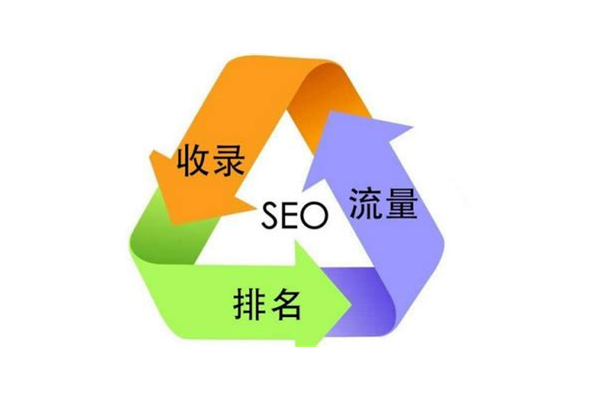 正规网站优化外包方案：提升网站性能与流量的有效策略