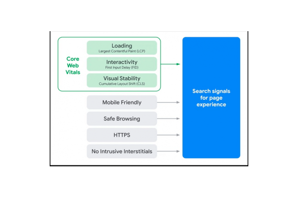 SEO优化必备！快速提升页面访问速度，抢占流量先机