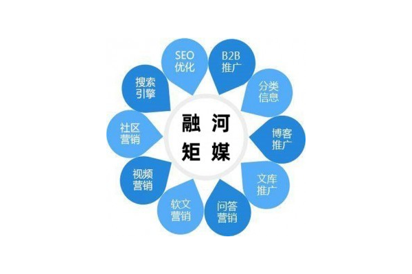 周口搜索优化 seo:提升网站排名的关键策略