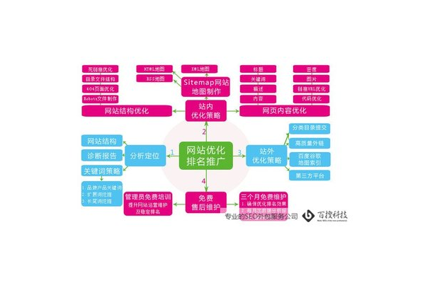 网站优化与推广的区别：提升内功与拓展外功的差异剖析