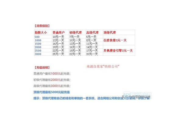 seo站长网充值位置究竟在哪，一文带你快速找到充值入口