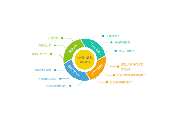网站优化怎么做:掌握这些关键要点提升网站性能与排名