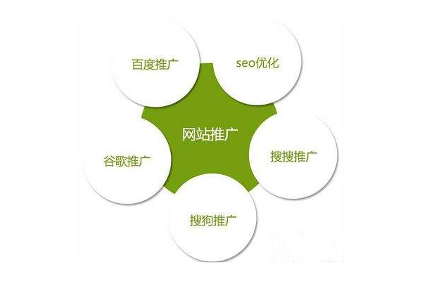 优化SEO，美观易速达，打造高效吸睛的优质网络页面
