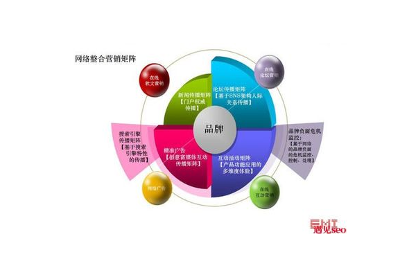 医疗行业网站优化营销：提升流量与转化率