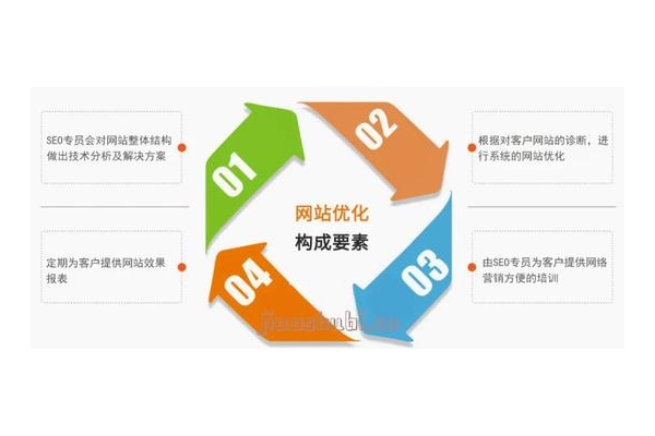 顺德搜索SEO优化全攻略：提升排名、流量与曝光的实用技巧