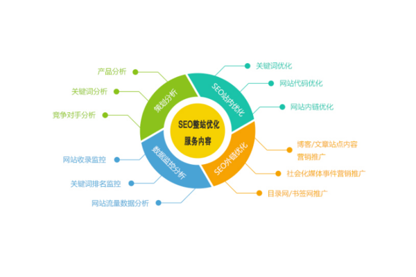 网站优化工作内容包括哪些方面
