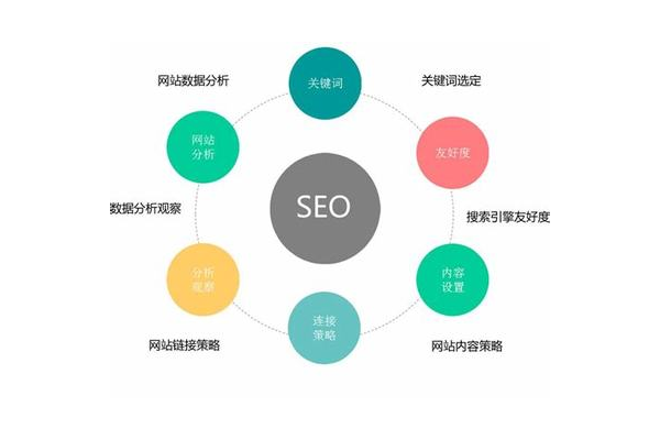 长春网站SEO优化厂家：专业助力，开启网站流量增长新征程