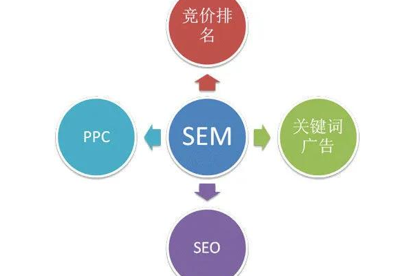 青梅 SEO 优化教学:提升网站排名的关键技巧