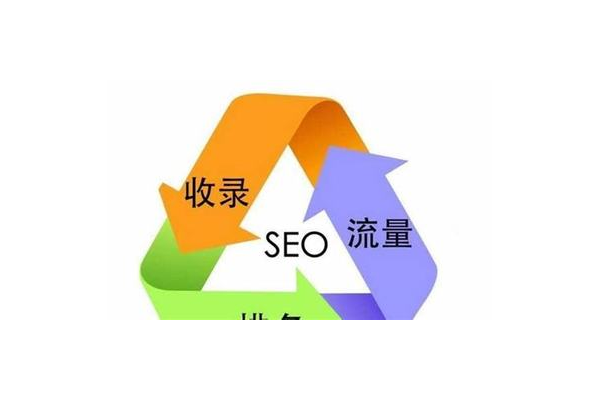 网站优化推广方案有哪些