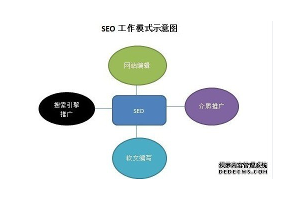 软文编写SEO优化秘籍:提升网站排名的有效策略与技巧