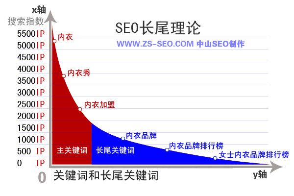 深度剖析：SEO从业者必须掌握的关键指数全揭秘