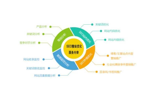 Seo 优化应注意的问题点