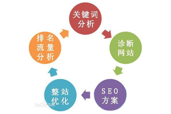 网站搜索引擎优化全攻略：从基础设置到高级技巧的实用秘籍