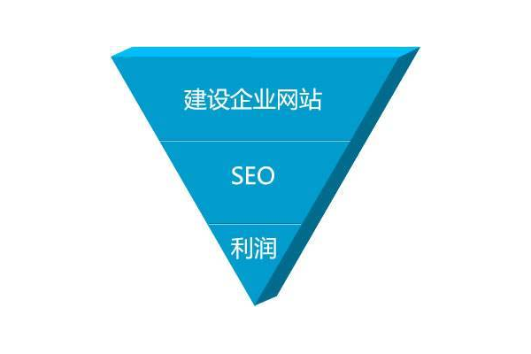 SEO优化与网站运营：提升流量、转化及用户体验的关键策略
