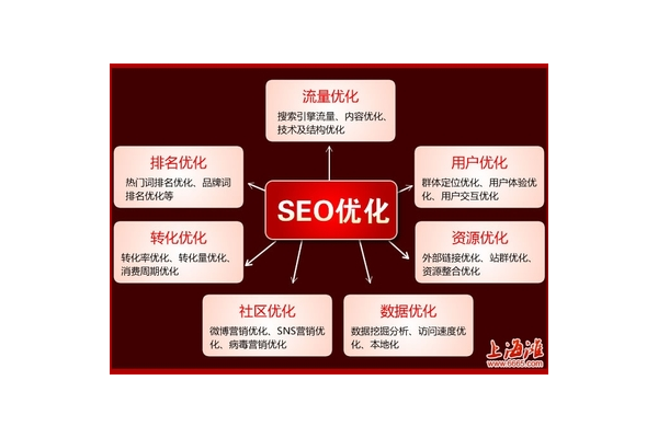 上海专业产品seo优化策略与技巧助力企业提升网络影响力
