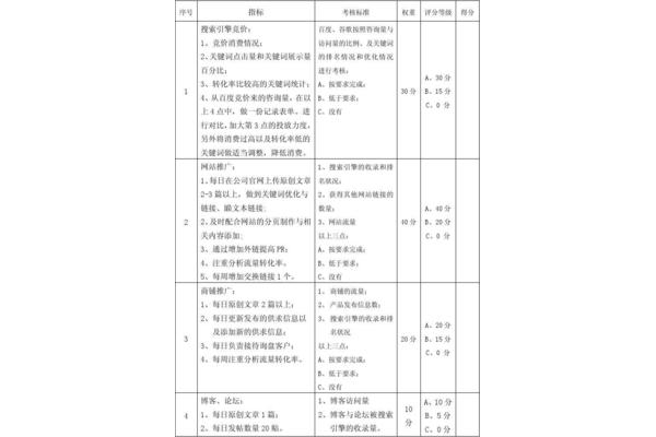 网站关键词优化考核指标解析：关键要素与评估方法
