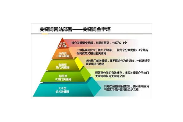 选火11星，专业助力企业实现SEO排名优化新突破