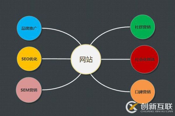 丰台网站推广与优化秘籍,助您网站流量与排名双提升
