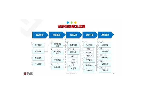 掌握网站优化后期工作流程，提升网站性能与用户体验