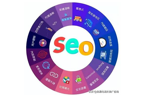 探索SEO常用论坛 这些平台助你提升优化技能