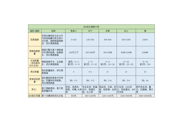 SEO优化收费吗？一文揭秘行业收费规则与影响因素