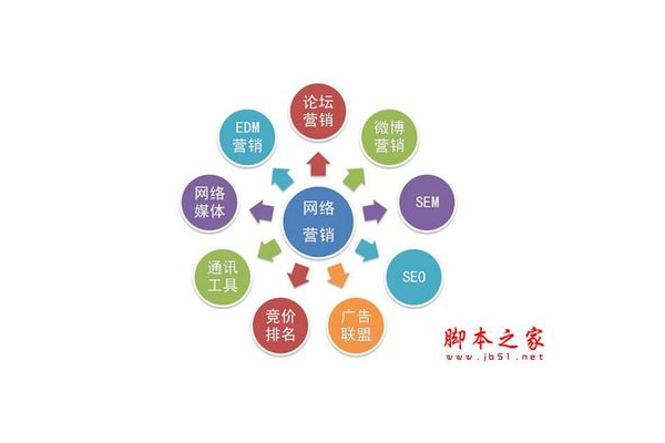 营销网站优化方法大揭秘，助你提升网站流量与转化率