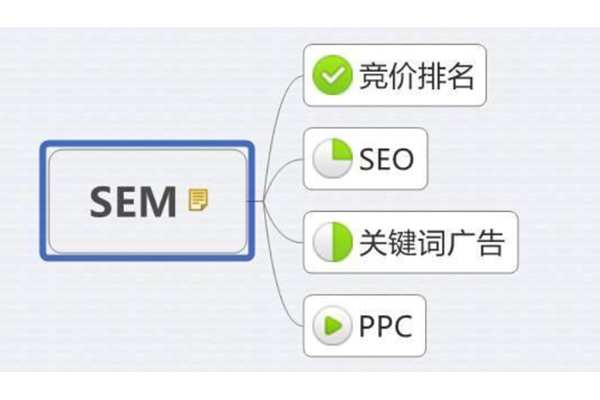 网站排名优化推广费用大揭秘：合理定价与成本控制策略