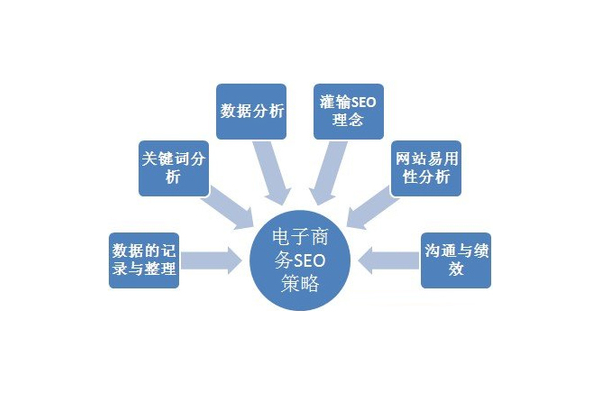 通过数据分析实现SEO优化的有效方法与策略